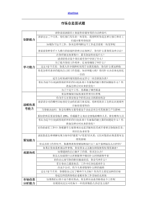 市场总监面试题