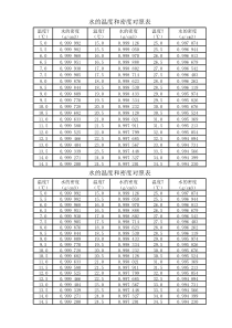 水的密度和温度对照表