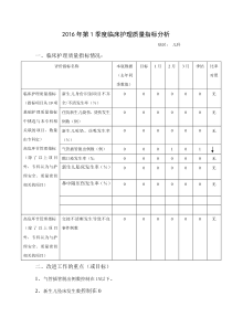 2016年儿科季度护理质量指标分析