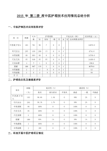 2015年第二季度中医护理技术应用总结分析