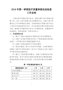 医疗质量安全管理与持续改进总结(第一季度)