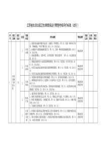 填埋场运行管理考核评价标准