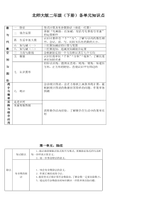 2012二年级数学下册知识点归纳北师大版