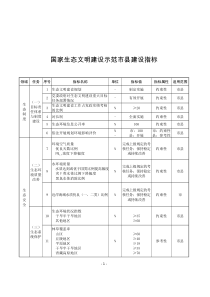 国家生态文明建设示范市县建设指标