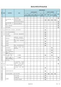 [科技集团公司]财务权限审批表