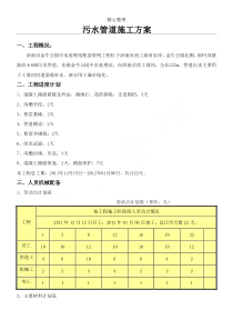 污水管道现场施工方法96415