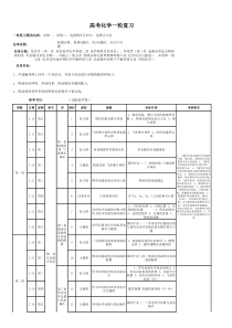 高中化学-一轮复习计划