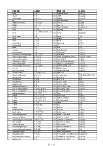 中英文刀具词汇对照表
