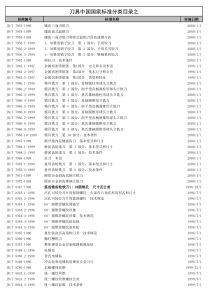 切削刀具标准目录