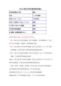 DNA倍体分析结果的临床建议