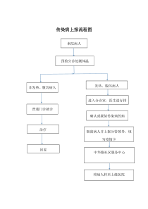 传染病上报流程图