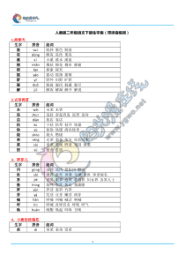 人教版二年级语文下册生字表(带拼音组词)