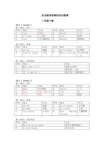 北京课改版小学二年级下册-英语重点知识汇总梳理