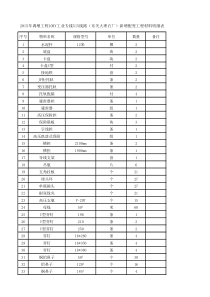 工程材料明细表