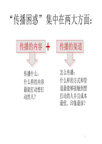 媒介咨询业务模板