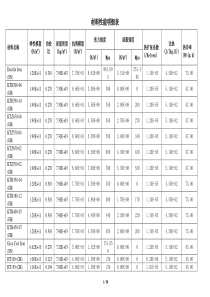 材料性能明细表