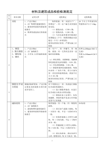 建筑材料送检规定