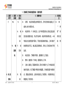 学大_咨询师标准工作流程培训操作说明2（DOC20页）