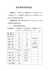 常用材料阻隔性能