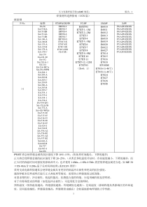 ASME焊接材料选择指南