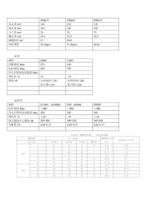 43.xlsx0.60轨道材料尺寸