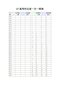 07高考河北省一分一档表