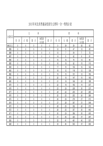 2013年河北高考成绩一分一档排名表(文理)