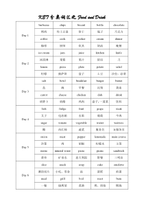 KET分类词汇2020