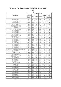 2016、2017年河北省本科一批文史一志愿平行投档情况统计汇总——2018河北文史考生参考