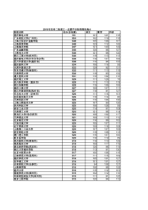 2019年河北高考理科本二批投档线