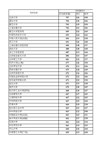 2018年河北省高考理科本科一批投档线