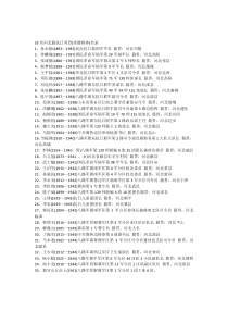 35名河北籍抗日英烈