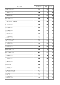 2017年河北省高考理科本科二批投档线