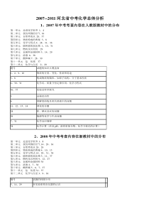 20072011河北省中考化学总体分析