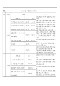 河北省道路车辆救援服务收费标准