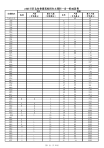 2015高考河北省一分一档表(含名次)
