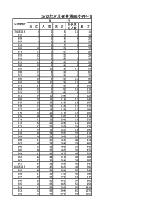 2012年河北高考理科一分一档及分数对应院校表