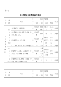 河北省农村幼儿园分类评定标准(试行)