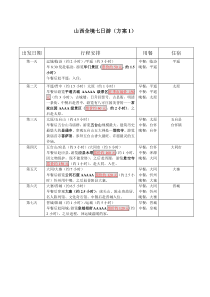 山西全境7日游路线