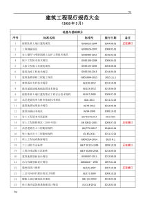 最新建筑施工规范大全2020年5月