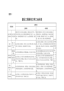 山西省住房和城乡建设厅关于对建设工程安全文明施工费、临时设施费、环境保护费调整等事项的通知第295号