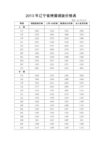 2013年辽宁省烤烟调拨价格表