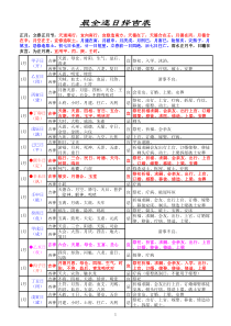 最全逐日择吉表