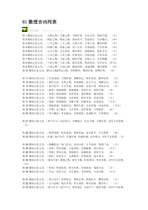 81数理吉凶列表