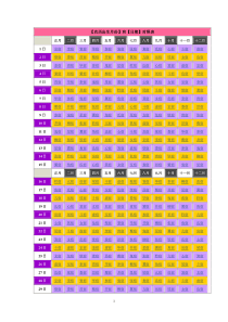 28星宿吉凶总表