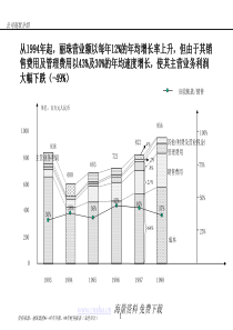 安达信丽珠集团咨询方案1