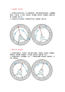 二十四山吉凶文档