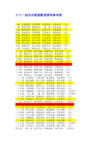 八十一划吉凶笔画数理参考表