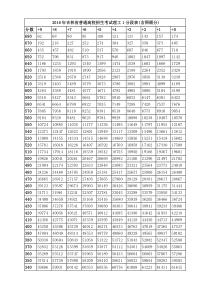 2016吉林省理工类1分段表