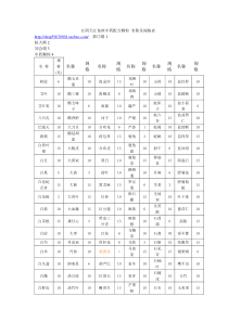 江阴天江免煎中药配方颗粒 名称及规格表